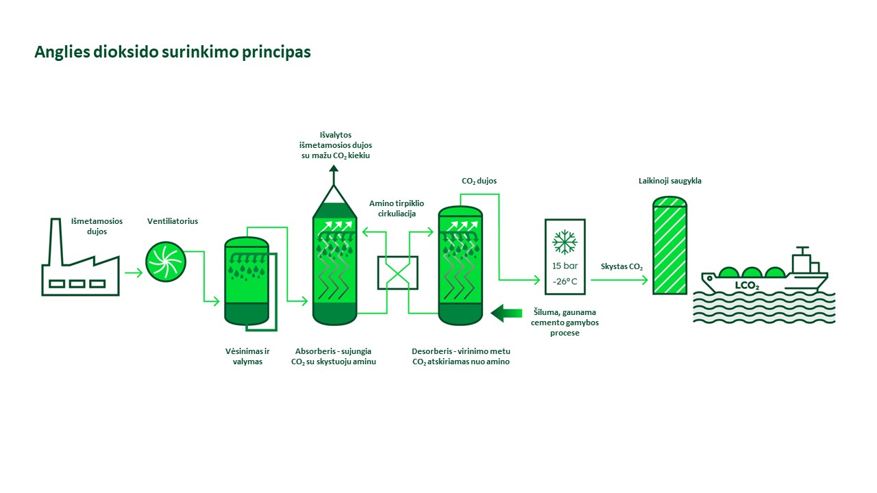 Brevik CCS projektas